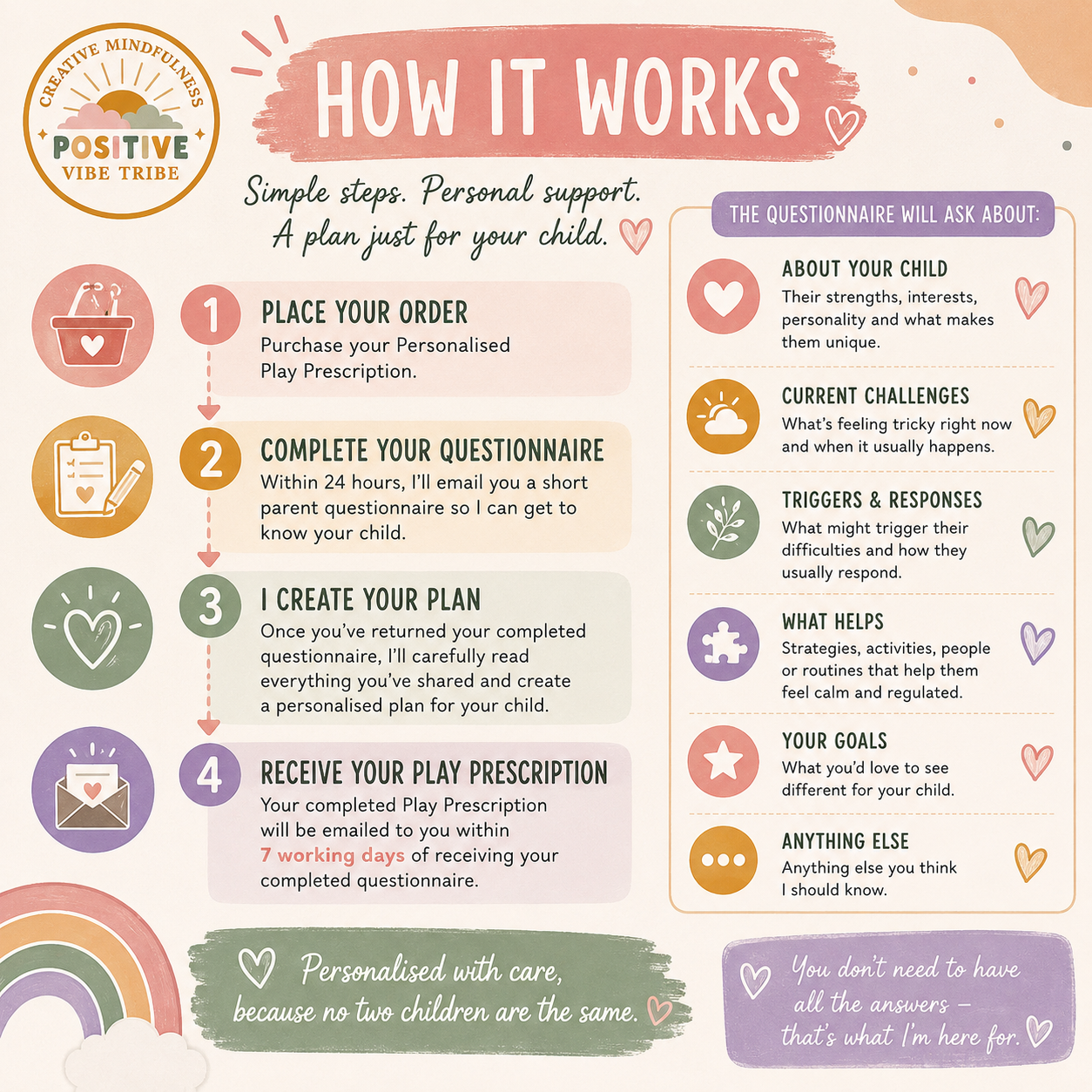 💛 Personalised Play Prescription™ | Emotional Support & Therapeutic Play Plan